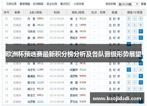 欧洲杯预选赛最新积分榜分析及各队晋级形势展望