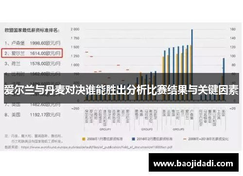 爱尔兰与丹麦对决谁能胜出分析比赛结果与关键因素